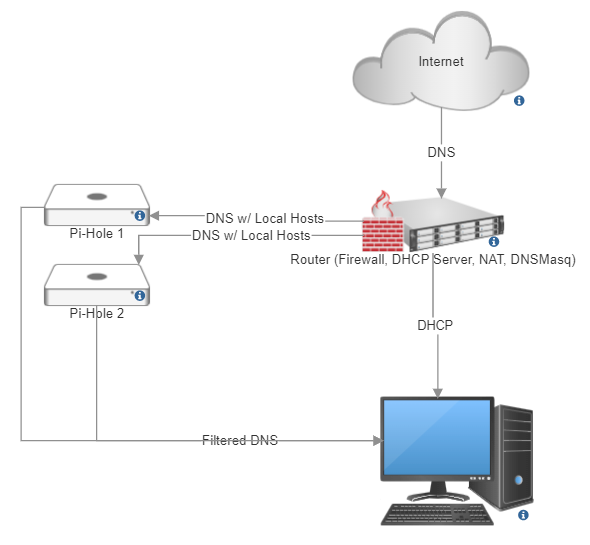 Adventures in AT&T DNS: Solving the Problem of a Meddling ISP.