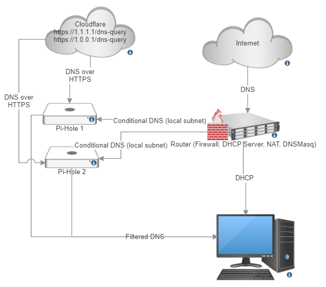 Adventures in AT&T DNS: Solving the Problem of a Meddling ISP.